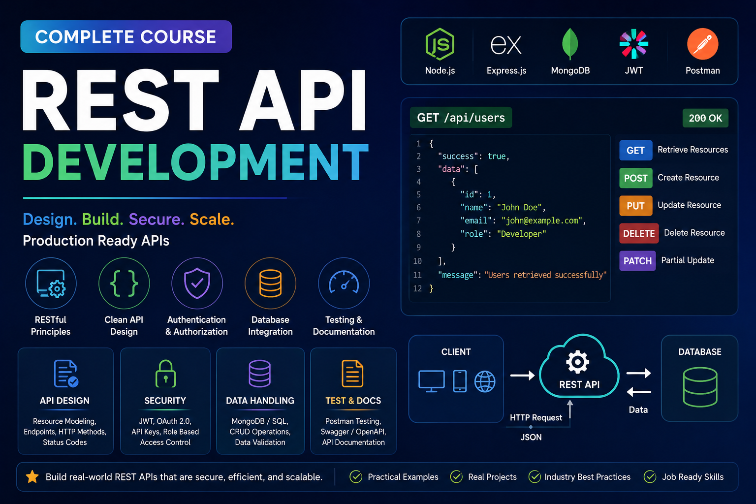 REST API Development